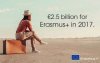 ERASMUS+ ďalší rekordný rok ERASMUS+ ďalší rekordný rok